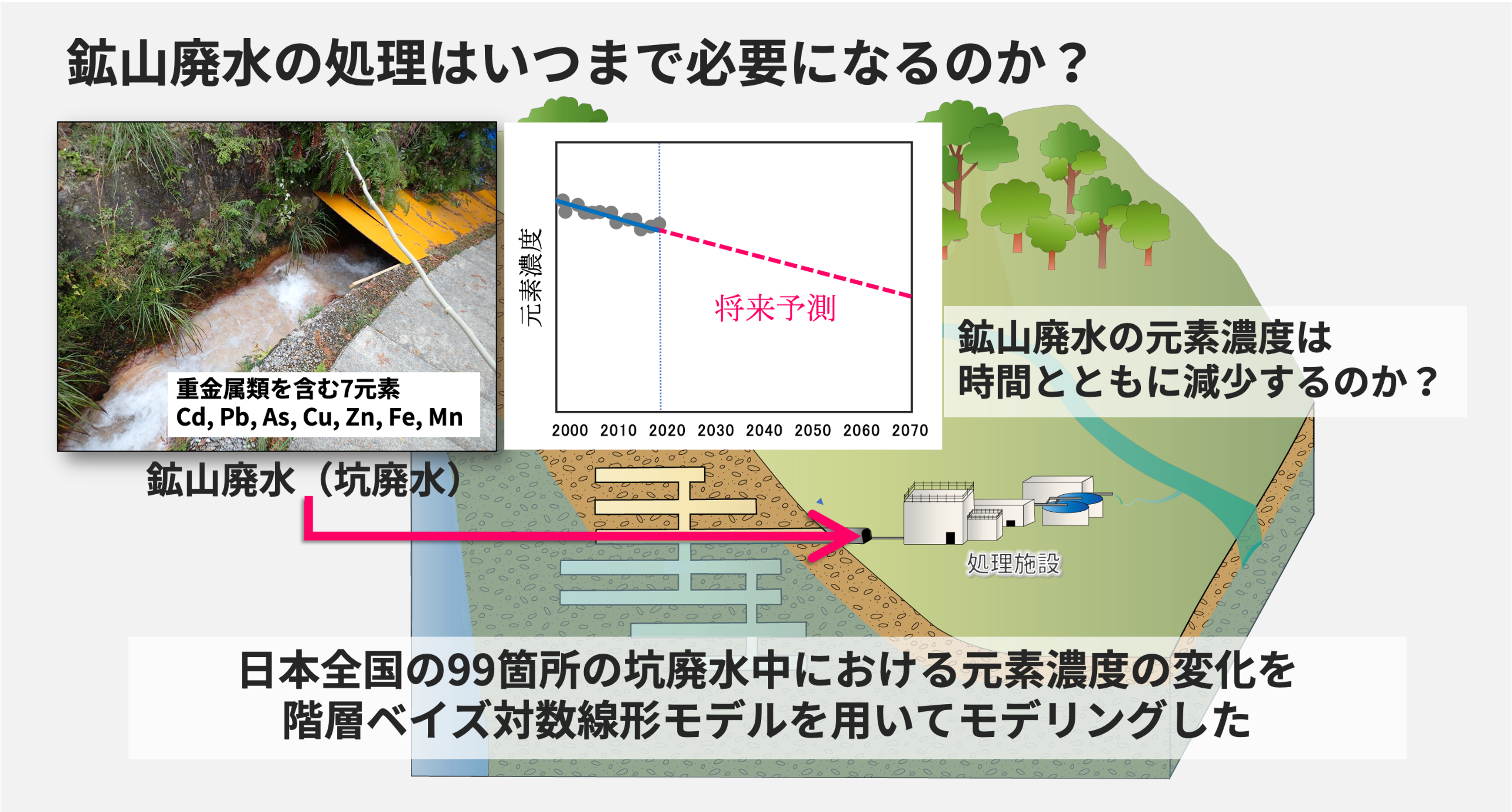 鉱山保安教本 第3巻 鉱害防止 (下)｜本・雑誌・漫画